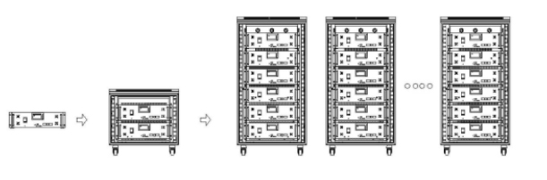 Ampliaci&oacute;n de 5,12 kWh a 76,8 kWh